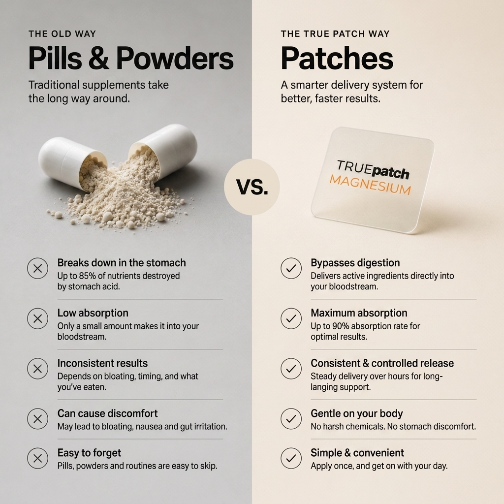 MAGNESIUM PATCH
