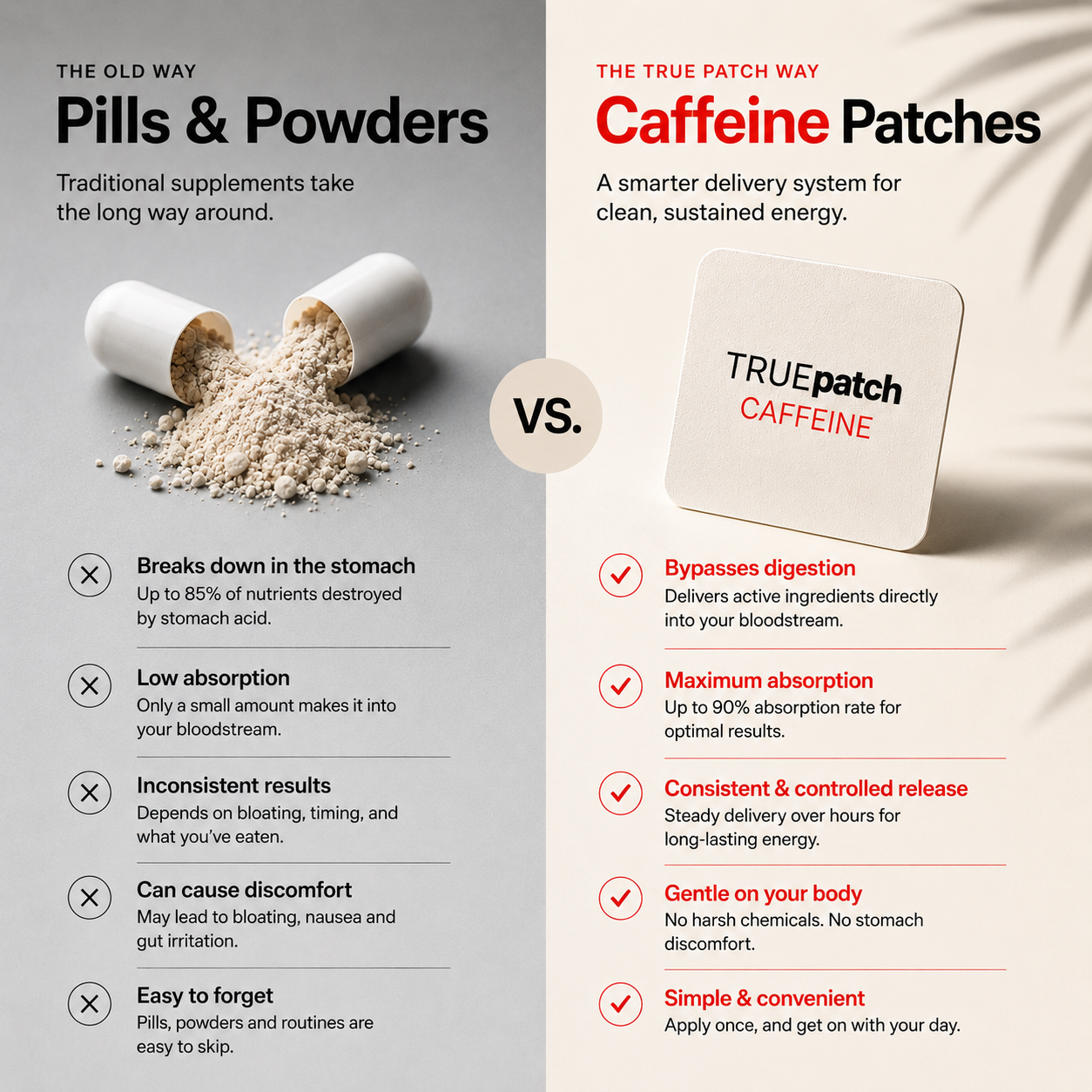 CAFFEINE PATCH