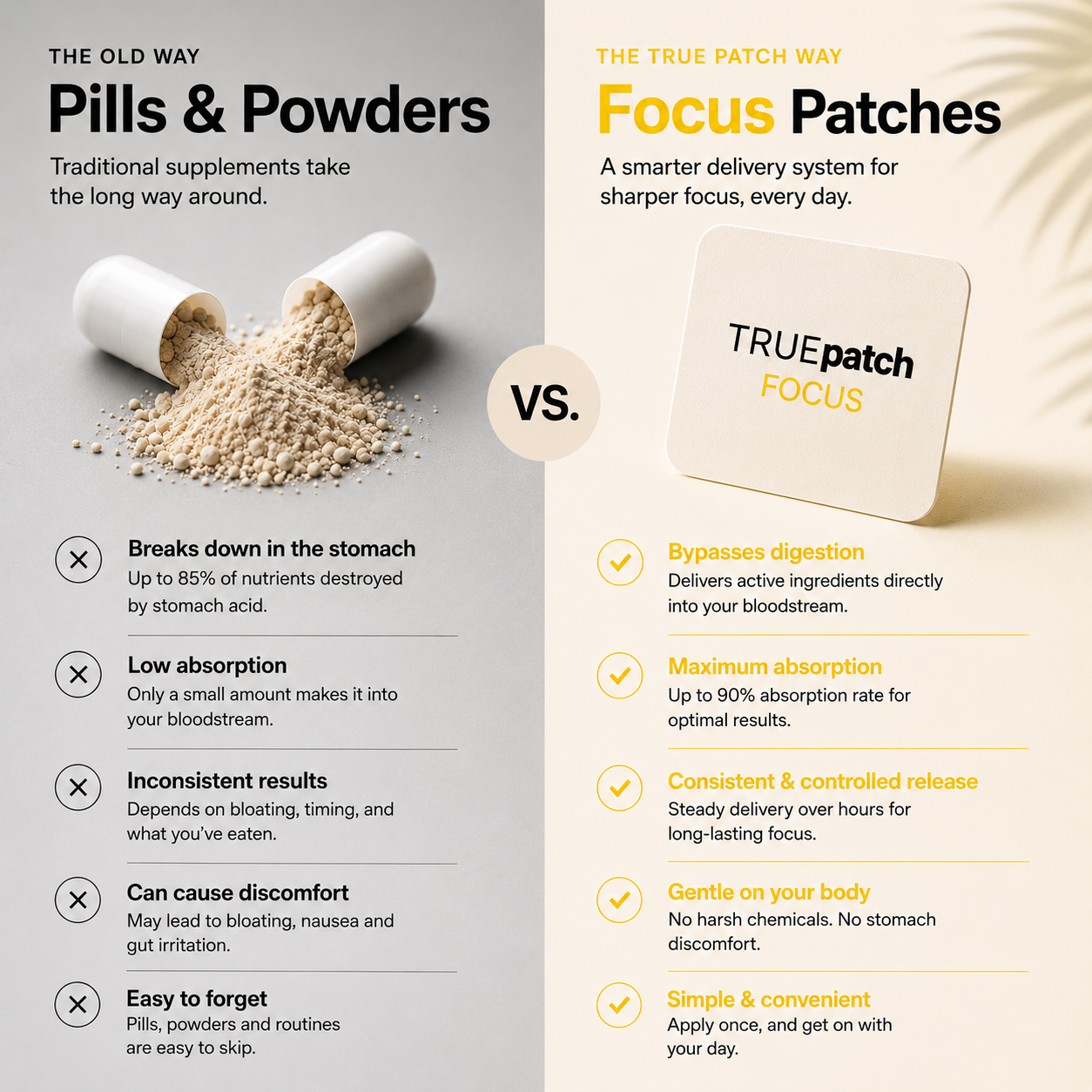 FOCUS PATCH