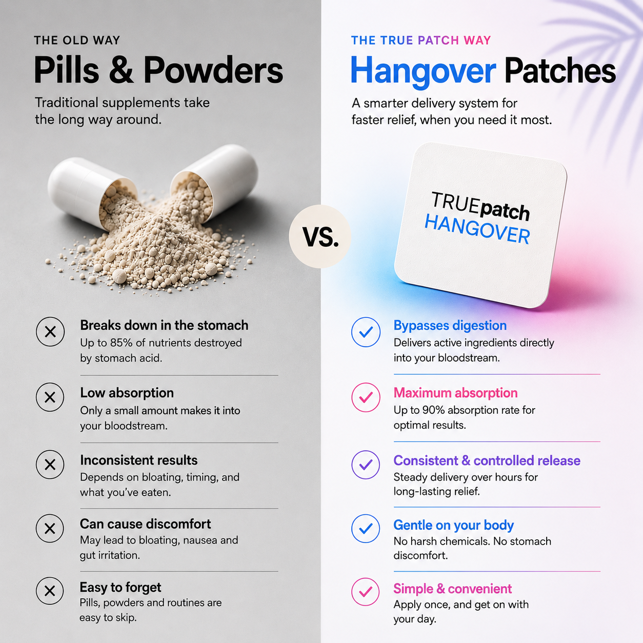 HANGOVER PATCH