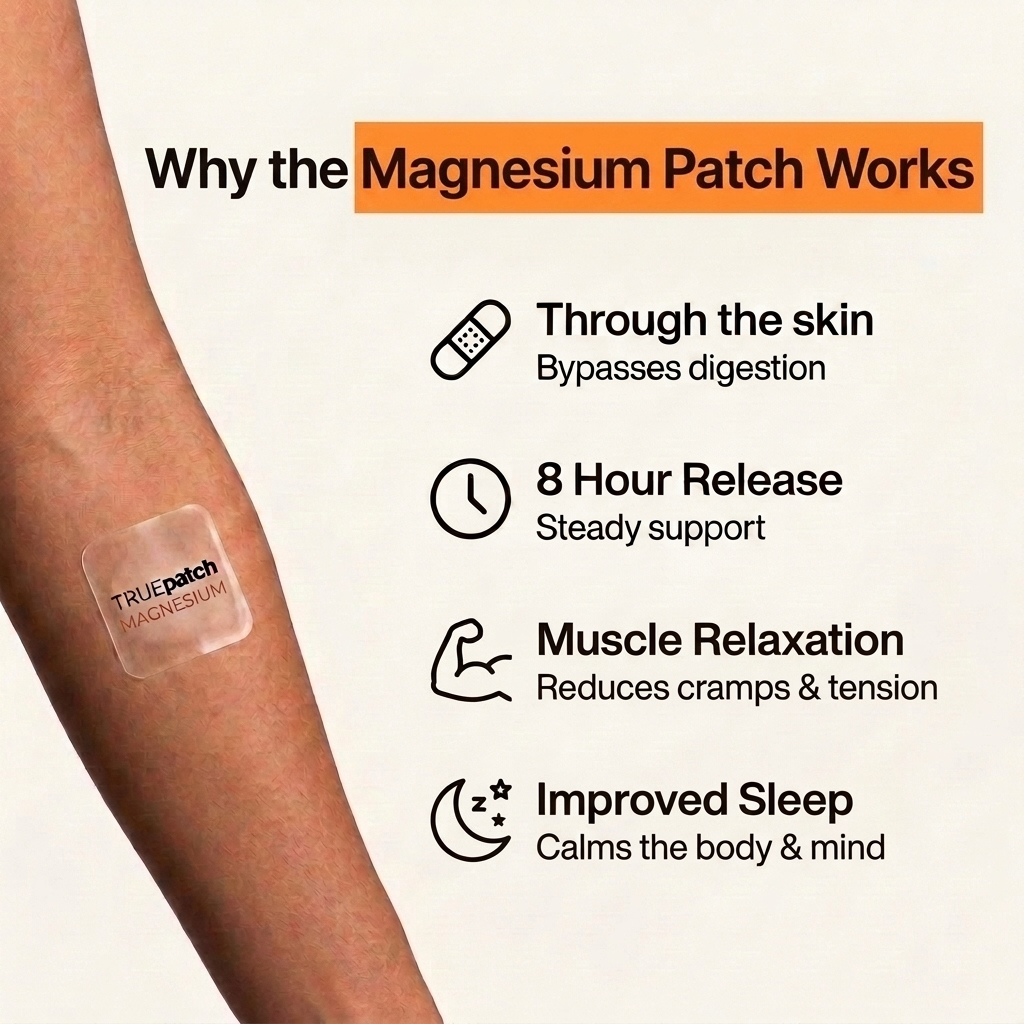 Wearable Magnesium Patch delivering magnesium through the skin for muscle support, stress relief and overnight recovery.