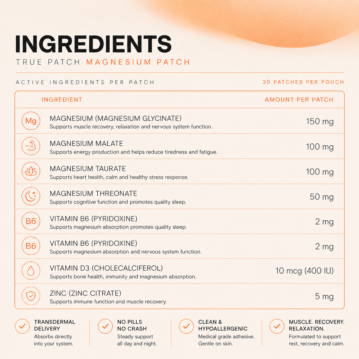TRUE PATCH Magnesium Patch supporting better sleep and overnight recovery