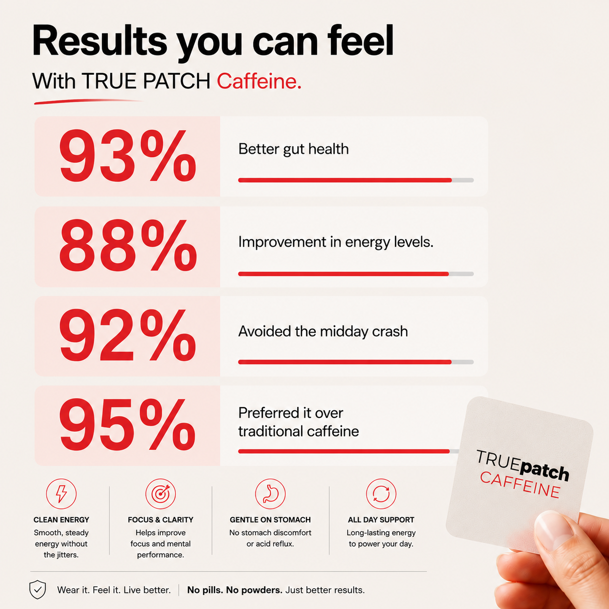 Premium Caffeine Patch for professionals and students