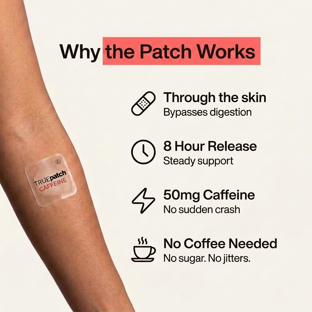 Advanced transdermal Energy Patch for everyday use.