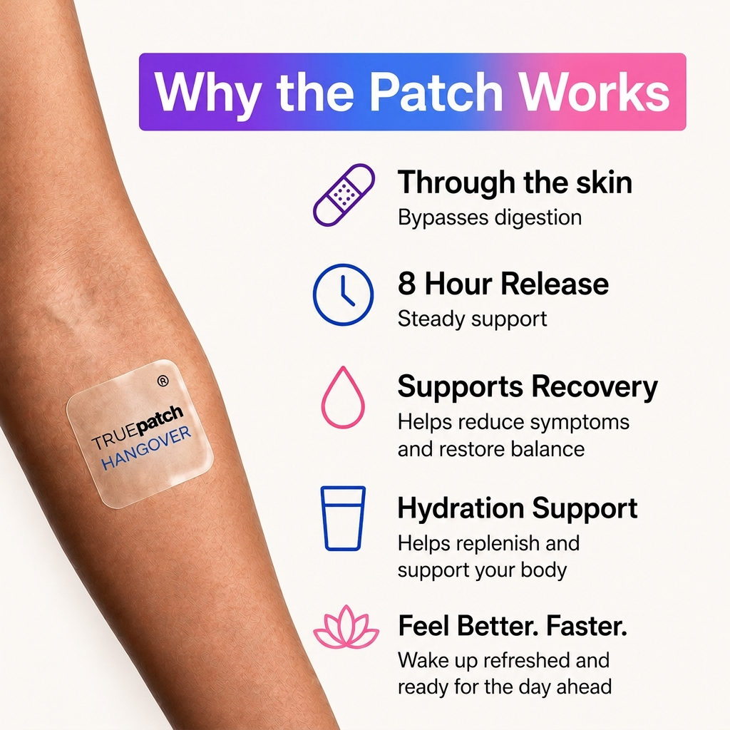 Transdermal Hangover Support Patch providing convenient support for nights out.