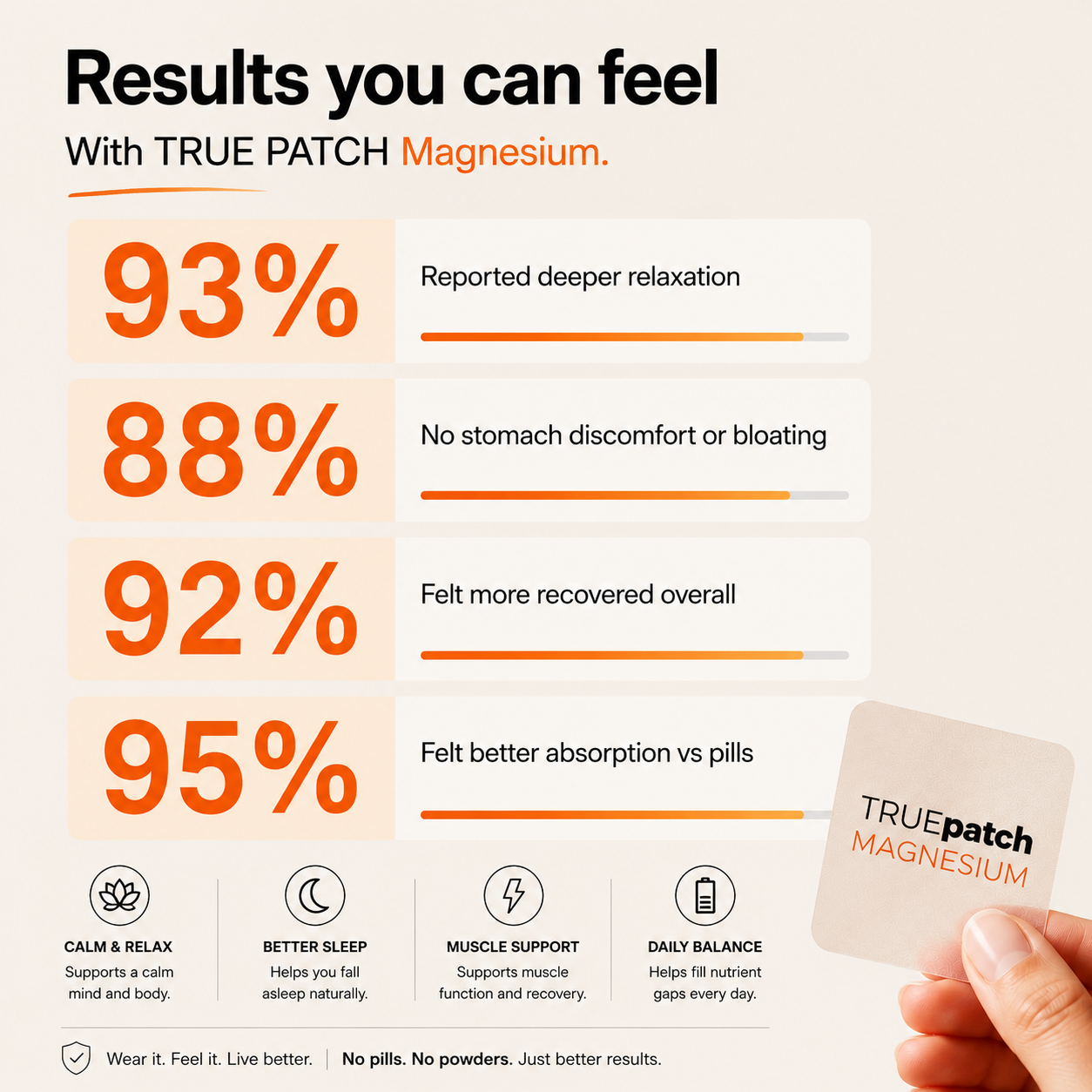 TRUE PATCH Magnesium Patch designed to support muscle recovery, relaxation, sleep quality and daily wellness through transdermal magnesium delivery.