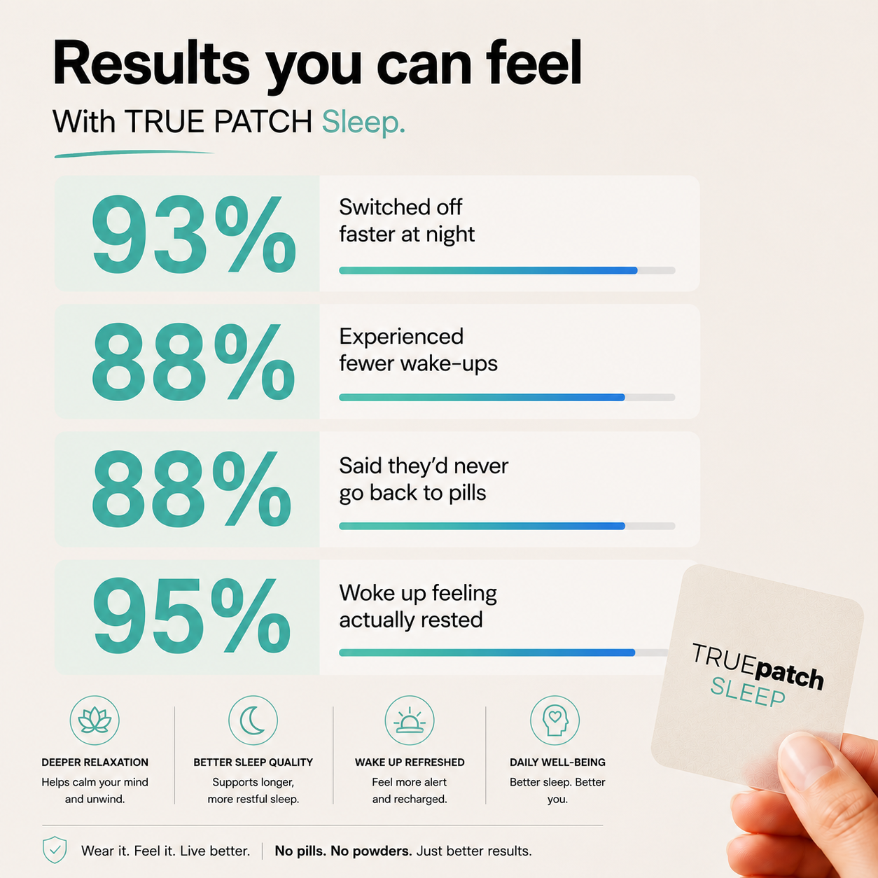 TRUE PATCH Sleep Patch designed to support deeper, more restful sleep through transdermal delivery.